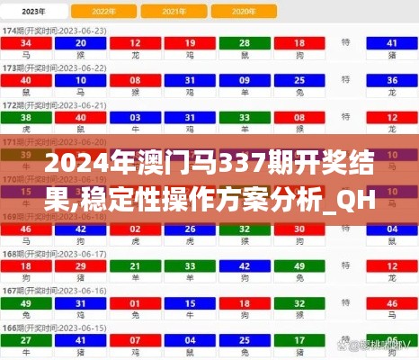 2024年澳门马337期开奖结果,稳定性操作方案分析_QHD版28.104-9