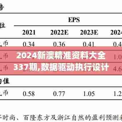2024新澳精准资料大全337期,数据驱动执行设计_战斗版28.812-2
