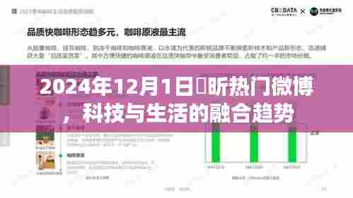 科技与生活的融合趋势,垚昕热门微博2024年展望