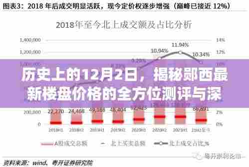 历史上的12月2日,揭秘郧西最新楼盘价格的全方位测评与深度解读(2017年篇)