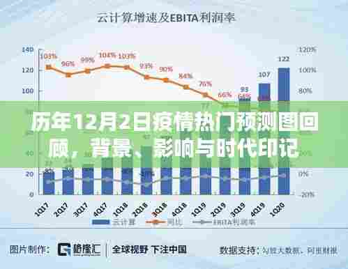 历年12月2日疫情热门预测图回顾,背景、影响与时代变迁的印记