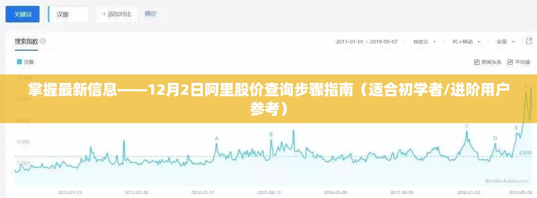 掌握最新信息,阿里股价查询步骤指南(适合初学者与进阶用户参考)