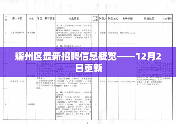 耀州区最新招聘信息概览(12月2日更新版)
