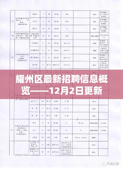 耀州区最新招聘信息概览(12月2日更新版)