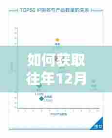 获取往年特定日期第一会所最新IP地址的详细步骤指南