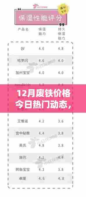 12月废铁价格动态及深度评测介绍