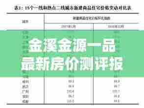 金溪金源一品房价深度解析与用户体验分享报告