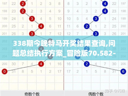 338期今晚特马开奖结果查询,问题总结执行方案_冒险版70.582-5