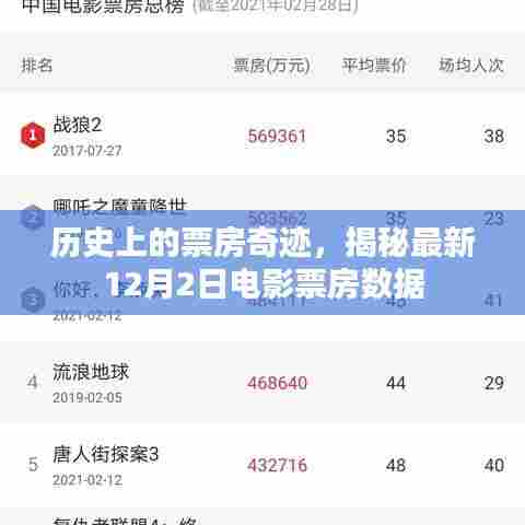 揭秘电影票房奇迹，最新12月2日电影数据大揭秘