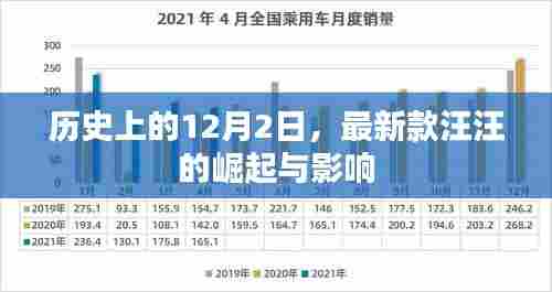 汪汪崛起日,揭秘最新款汪汪的历史影响与变迁