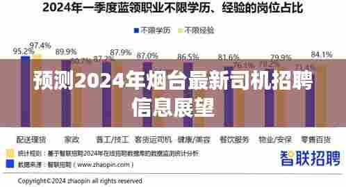 2024年烟台司机招聘展望，最新职位信息与行业趋势分析