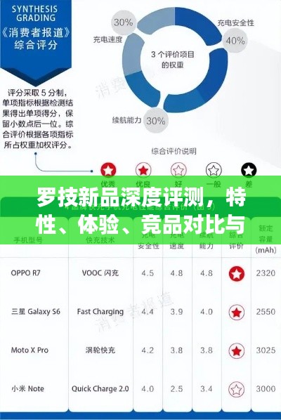 罗技新品全方位评测,特性、体验、竞品对比及用户群体深度剖析