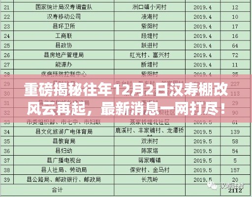 汉寿棚改风云再燃,最新动态重磅揭秘!