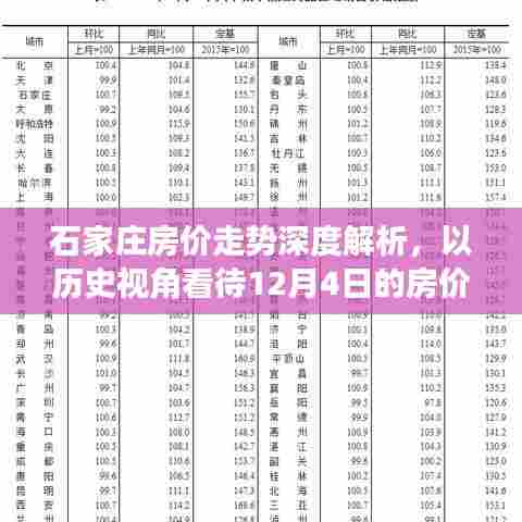 石家庄房价深度解析,历史视角看待房价动态及未来走势(以12月4日为例)