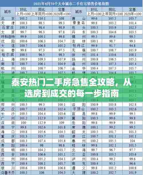 泰安二手房选房成交全攻略，从选房到急售成交的步骤指南