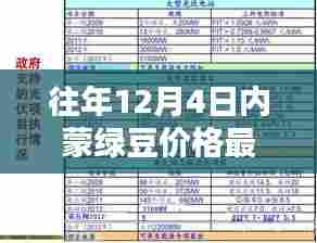 内蒙绿豆行情解析,从新手到进阶的全方位指南——历年12月4日最新绿豆价格查询教程