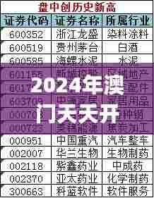 2024年澳门天天开好彩精准免费大全340期,实证分析解释定义_C版8.663