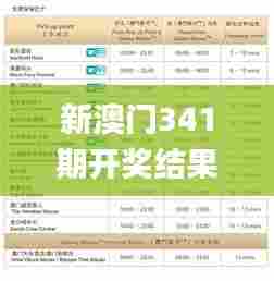 新澳门341期开奖结果,全面说明解析_VR版10.899