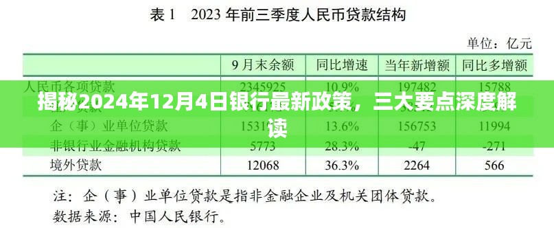 揭秘,2024年银行最新政策深度解读,三大要点悉知!