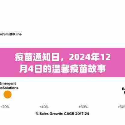 温馨疫苗故事,疫苗通知日回顾,2024年12月4日的记忆印记