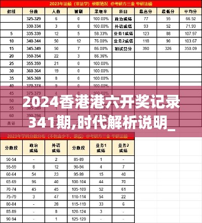 2024香港港六开奖记录341期,时代解析说明_4DM19.220