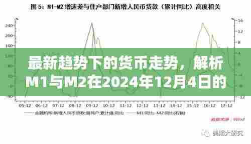 最新趋势下的货币走势解析,M1与M2在2024年12月4日的展望预测