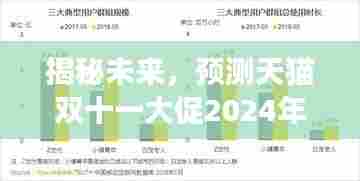 揭秘未来,天猫双十一大促2024年实时交易总额展望