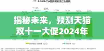 揭秘未来,天猫双十一大促2024年实时交易总额展望