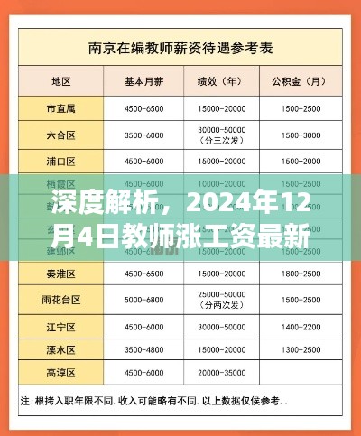 2024年教师涨薪最新动态全面解析与评测,深度探讨教师工资调整最新消息