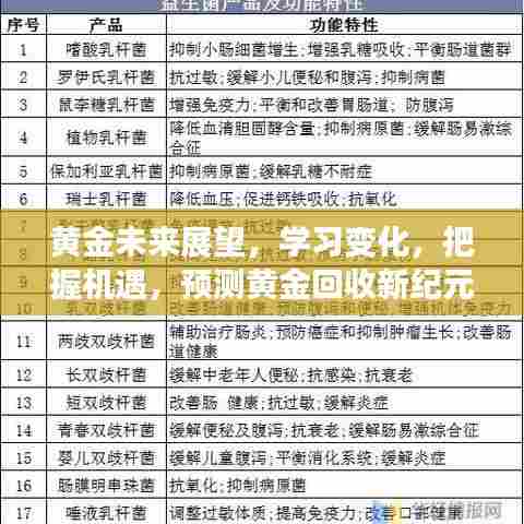黄金未来展望，把握机遇，探索新纪元，学习变化与黄金回收预测