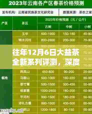 大益茶全新系列评测深度解读,特性、体验与竞品对比