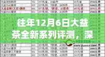大益茶全新系列评测深度解读,特性、体验与竞品对比