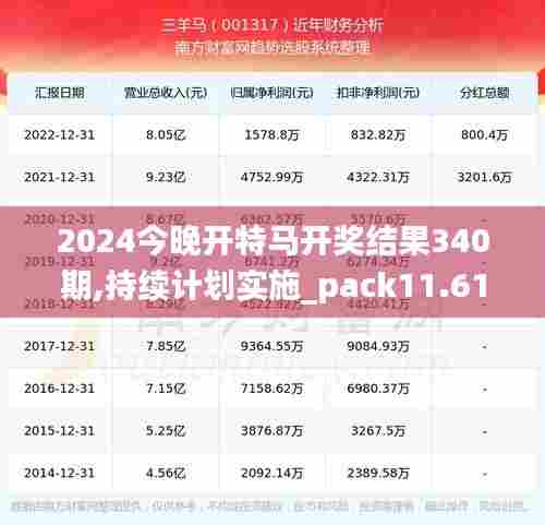 2024今晚开特马开奖结果340期,持续计划实施_pack11.615