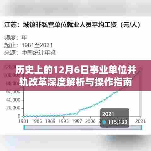 事业单位并轨改革深度解析与操作指南,历史视角的12月6日回顾与展望