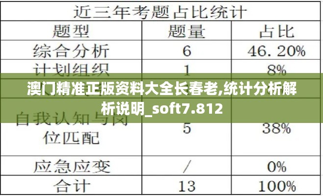 澳门精准正版资料大全长春老,统计分析解析说明_soft7.812