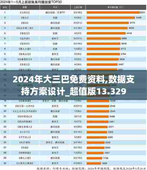 2024年大三巴免费资料,数据支持方案设计_超值版13.329