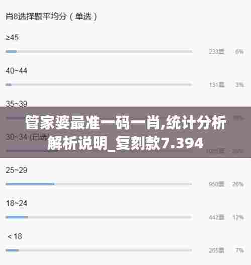 管家婆最准一码一肖,统计分析解析说明_复刻款7.394