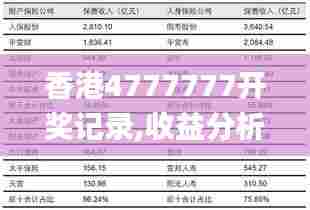 香港4777777开奖记录,收益分析说明_创意版8.275