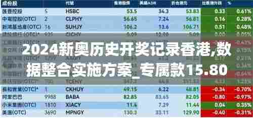 2024新奥历史开奖记录香港,数据整合实施方案_专属款15.803