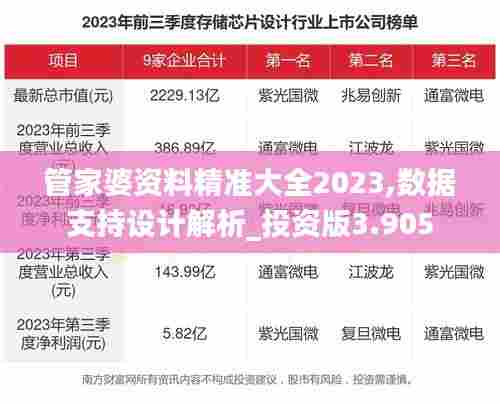 管家婆资料精准大全2023,数据支持设计解析_投资版3.905