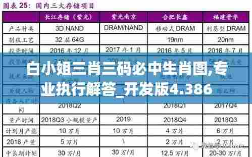 白小姐三肖三码必中生肖图,专业执行解答_开发版4.386