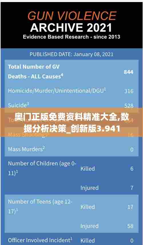 奥门正版免费资料精准大全,数据分析决策_创新版3.941