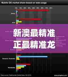 新澳最精准正最精准龙门客栈,安全性计划解析_Linux9.760