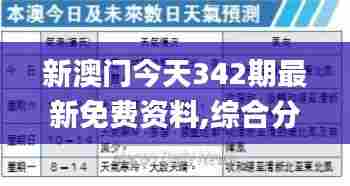 新澳门今天342期最新免费资料,综合分析解释定义_冒险款1.156