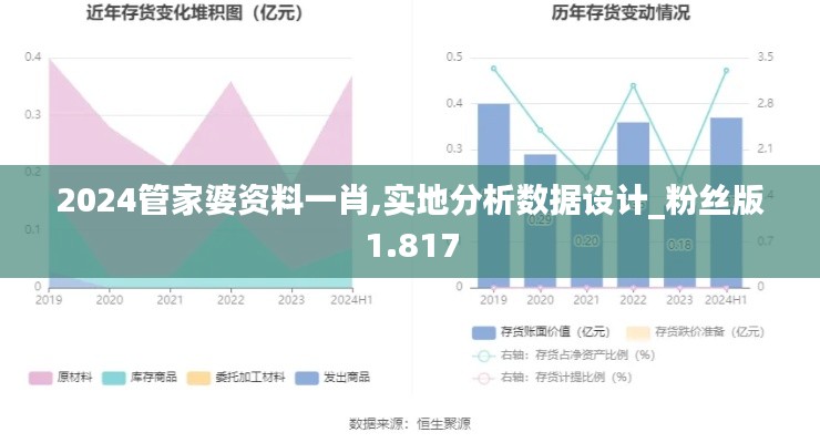 2024管家婆资料一肖,实地分析数据设计_粉丝版1.817