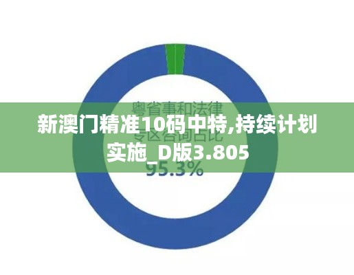 新澳门精准10码中特,持续计划实施_D版3.805
