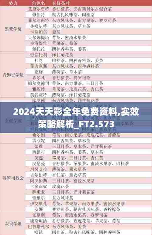 2024天天彩全年免费资料,实效策略解析_FT2.573