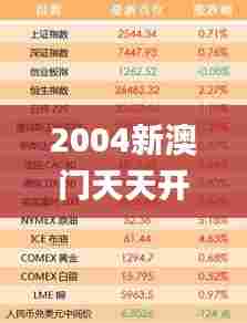 2004新澳门天天开好彩,实地分析解析说明_挑战版8.330