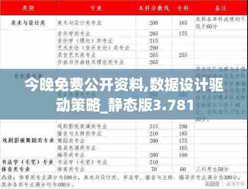 今晚免费公开资料,数据设计驱动策略_静态版3.781