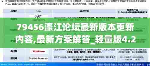 79456濠江论坛最新版本更新内容,最新方案解答_轻量版4.208